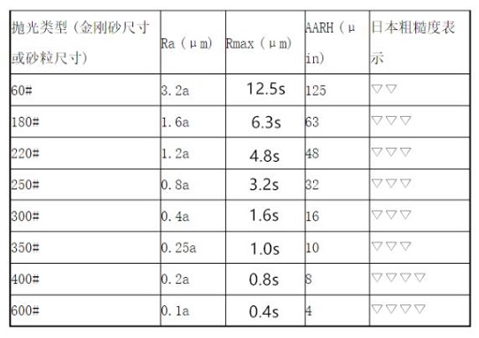 九游官方网页版-九游（中国）
家具管加工——抛光工艺