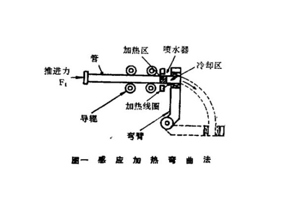 316l九游官方网页版-九游（中国）热弯工艺