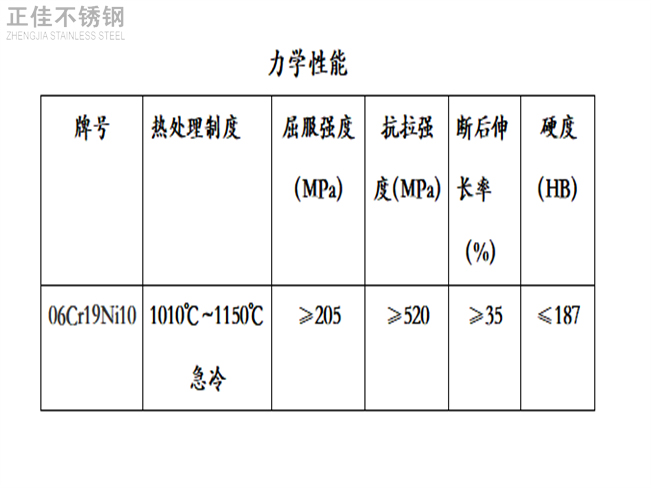 304九游官方网页版-九游（中国）
装饰管力学性能