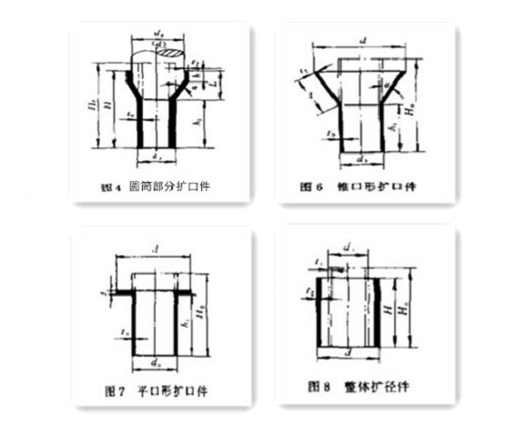 家具九游官方网页版-九游（中国）
制品管生产要点——扩口