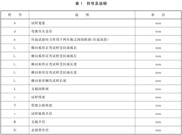 九游官方网页版-九游（中国）
制品管弯曲试验标准