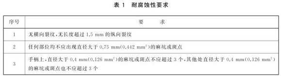 九游官方网页版-九游（中国）
制品管标准——九游官方网页版-九游（中国）
餐具