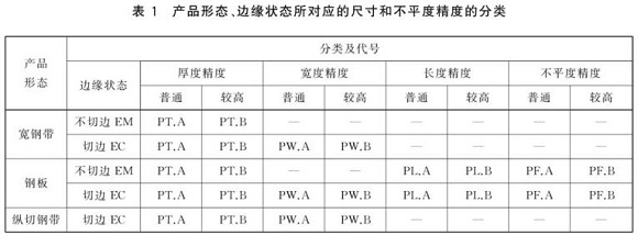 九游官方网页版-九游（中国）
制品管尺寸标准