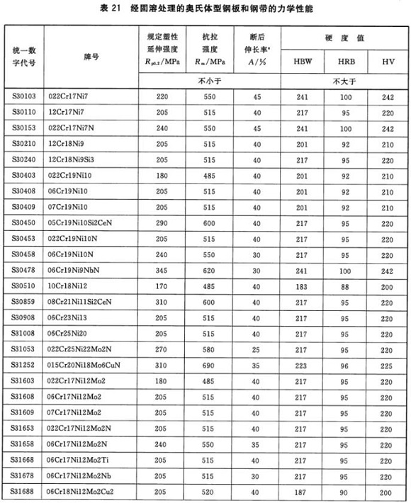 九游官方网页版-九游（中国）
制品管材料标准