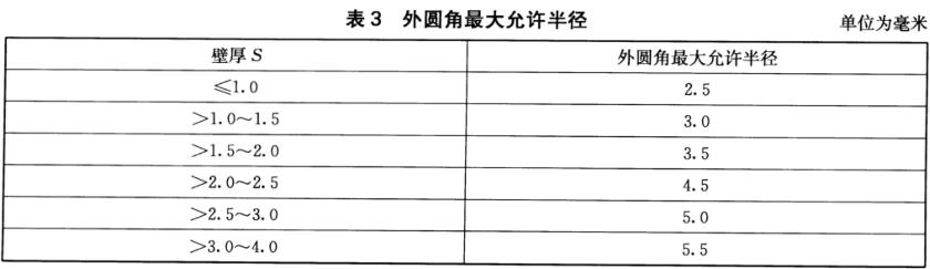 九游官方网页版-九游（中国）
装饰管质量标准