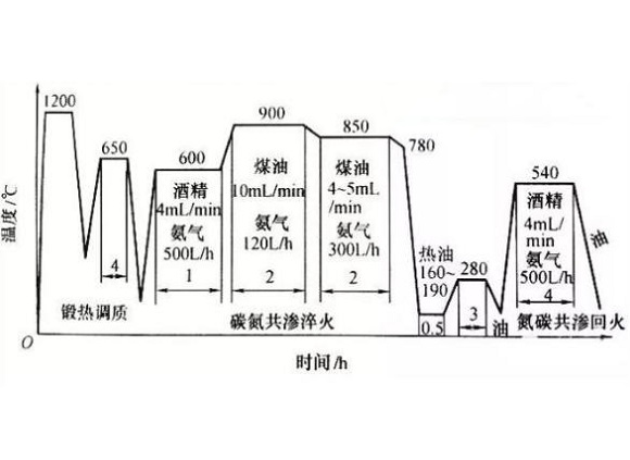 316九游官方网页版-九游（中国）化学热处理工艺