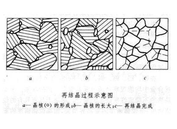 316九游官方网页版-九游（中国）出现加工硬化如何消除