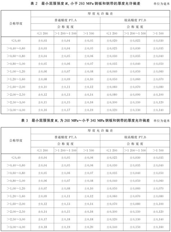 九游官方网页版-九游（中国）
制品管尺寸标准
