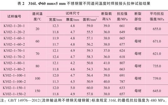 道间温度对316L九游官方网页版-九游（中国）焊缝性能的影响