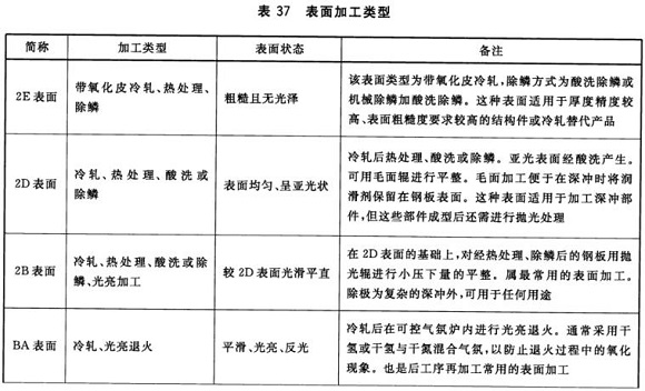 九游官方网页版-九游（中国）
制品管材料标准