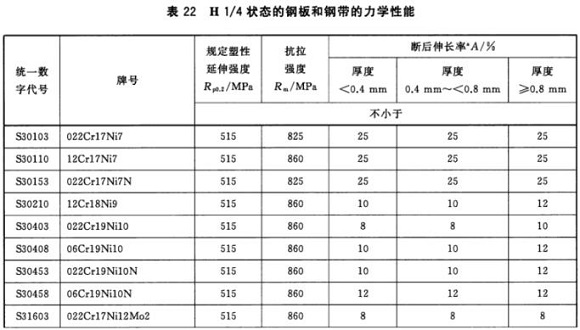 九游官方网页版-九游（中国）
制品管材料标准
