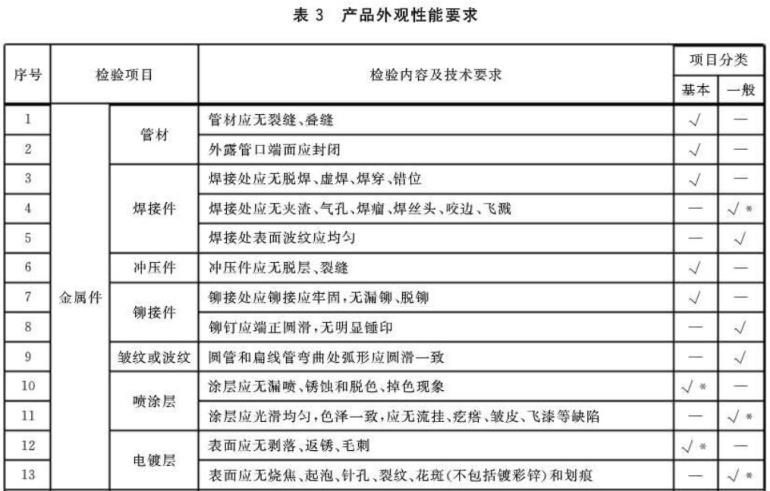 九游官方网页版-九游（中国）
制品管标准——家具