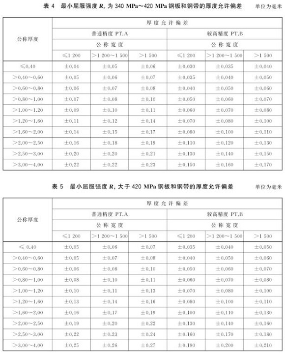 九游官方网页版-九游（中国）
制品管尺寸标准