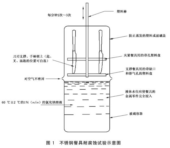 九游官方网页版-九游（中国）
制品管标准——九游官方网页版-九游（中国）
餐具
