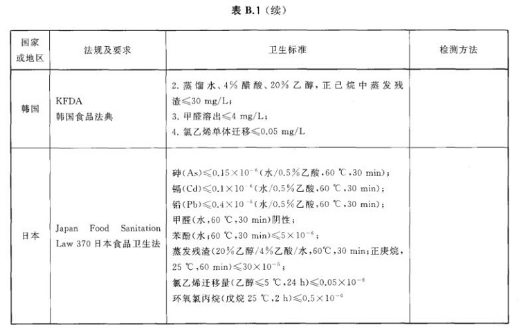 九游官方网页版-九游（中国）
制品管标准——进出口九游官方网页版-九游（中国）
制品通用技术要求