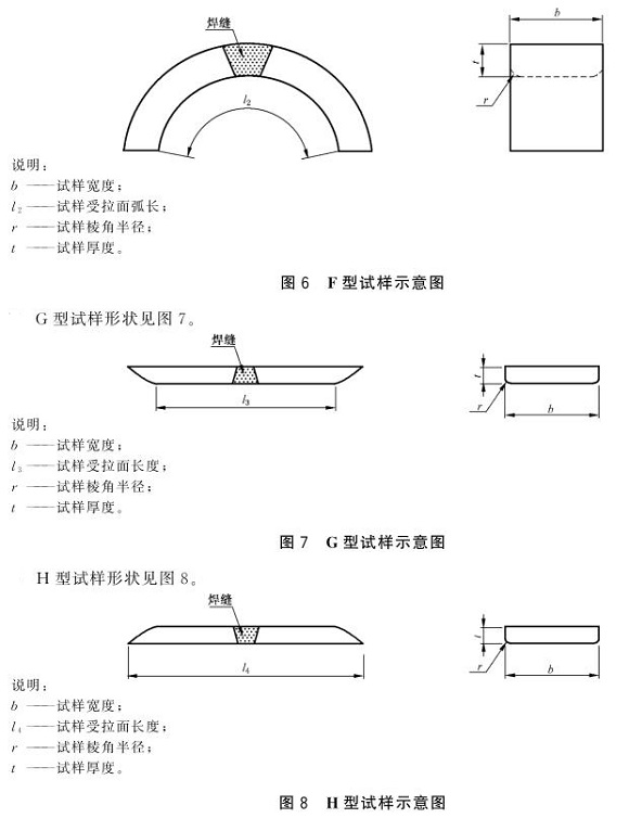 九游官方网页版-九游（中国）
制品管弯曲试验标准