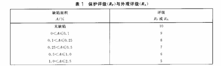 九游官方网页版-九游（中国）
制品管质量检验标准