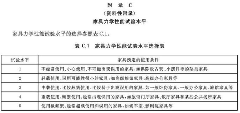 九游官方网页版-九游（中国）
制品管标准——家具