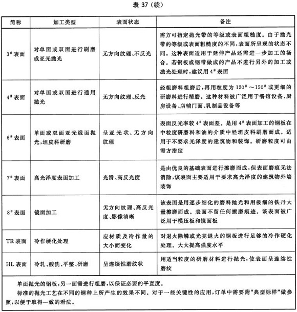 九游官方网页版-九游（中国）
制品管材料标准
