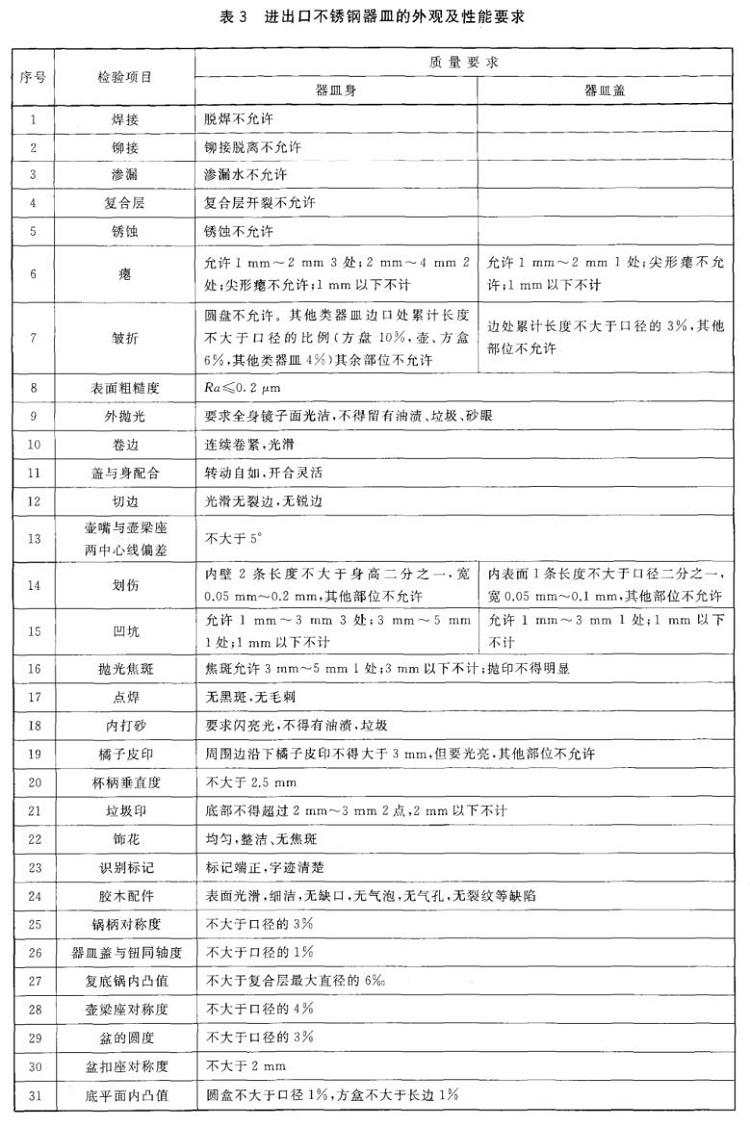 九游官方网页版-九游（中国）
制品管标准——进出口九游官方网页版-九游（中国）
制品通用技术要求
