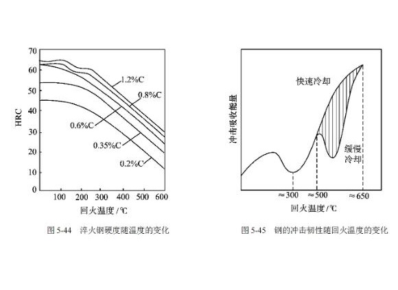 304九游官方网页版-九游（中国）高温回火脆性的影响因素
