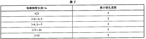 九游官方网页版-九游（中国）
制品管包装标准