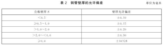 机械构件用九游官方网页版-九游（中国）
制品管有哪些质量要求
