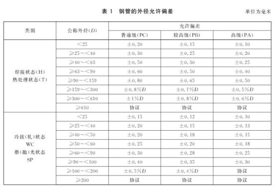 机械构件用九游官方网页版-九游（中国）
制品管有哪些质量要求