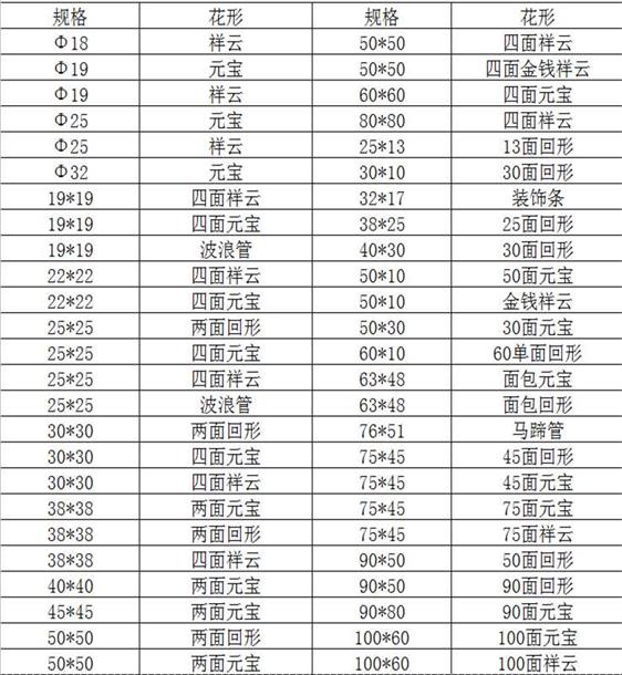 欧式花纹304九游官方网页版-九游（中国）
装饰管