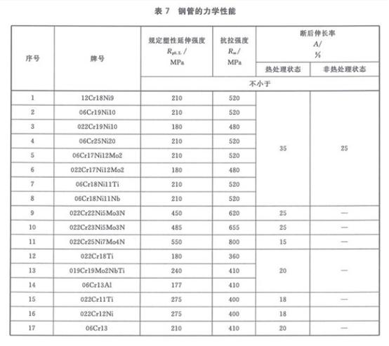 机械构件用九游官方网页版-九游（中国）
制品管有哪些质量要求