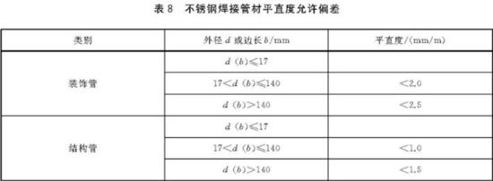 九游官方网页版-九游（中国）
装饰管执行标准6