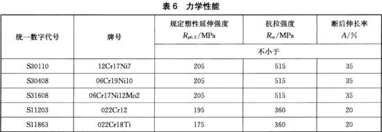 九游官方网页版-九游（中国）
装饰管执行标准11