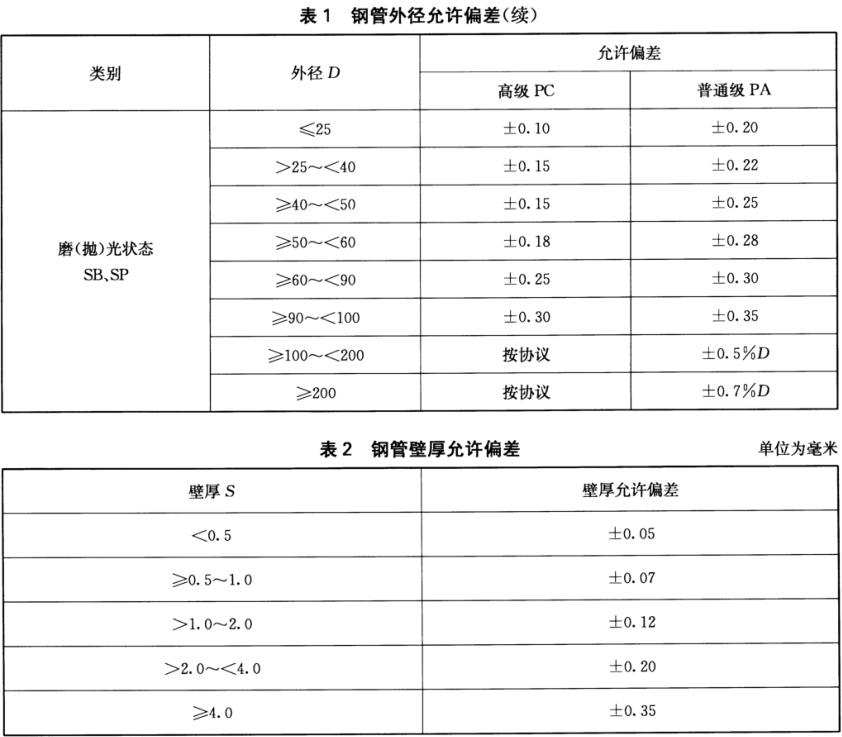 装饰用焊接九游官方网页版-九游（中国）标准