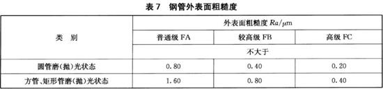 九游官方网页版-九游（中国）
装饰管执行标准12