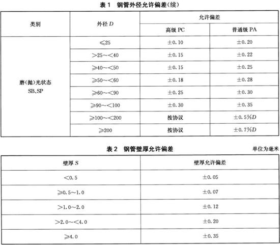 九游官方网页版-九游（中国）
装饰管执行标准10