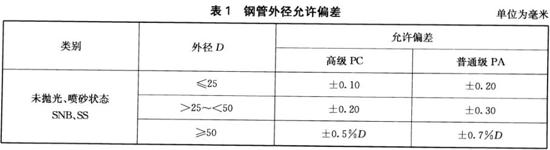 九游官方网页版-九游（中国）
装饰管执行标准9