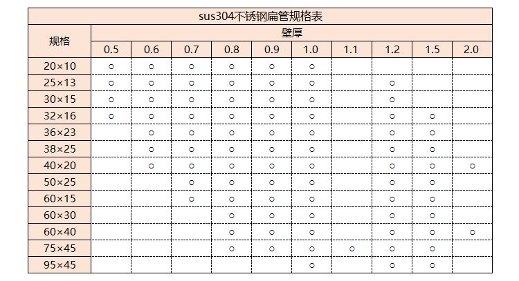 sus304九游官方网页版-九游（中国）规格