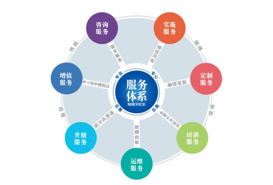 九游官方网页版-九游（中国）
焊管增值服务