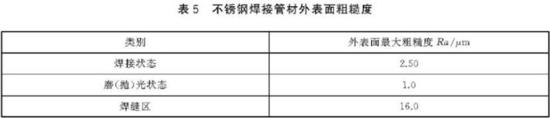 九游官方网页版-九游（中国）
装饰管执行标准3