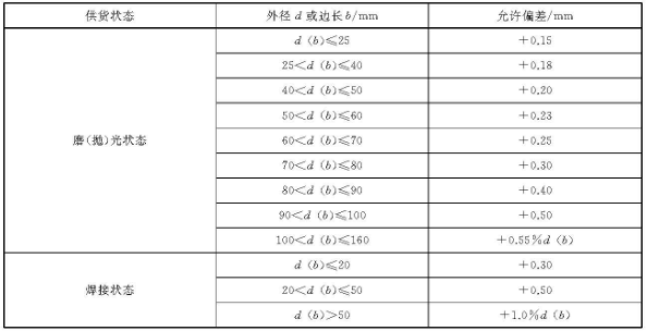 九游官方网页版-九游（中国）
装饰管