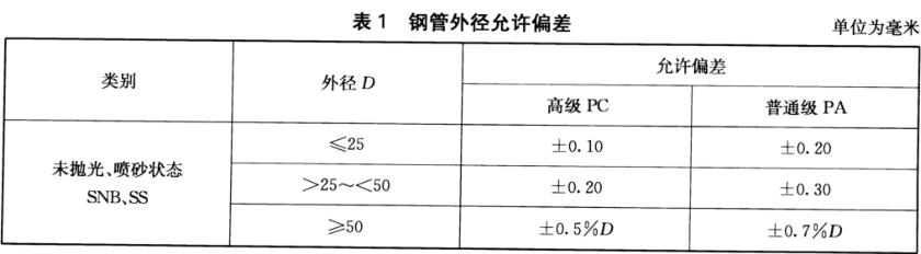装饰用焊接九游官方网页版-九游（中国）标准