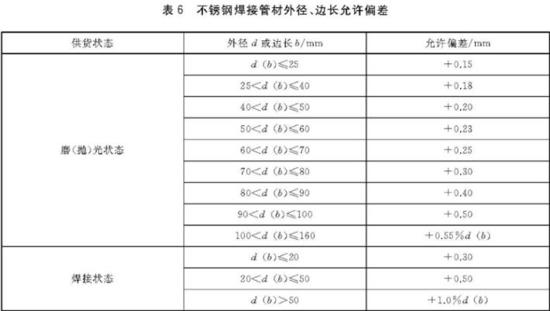 九游官方网页版-九游（中国）
装饰管执行标准4