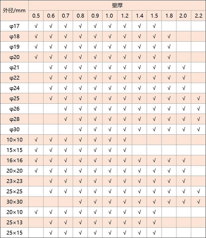 316九游官方网页版-九游（中国）厚度规格表