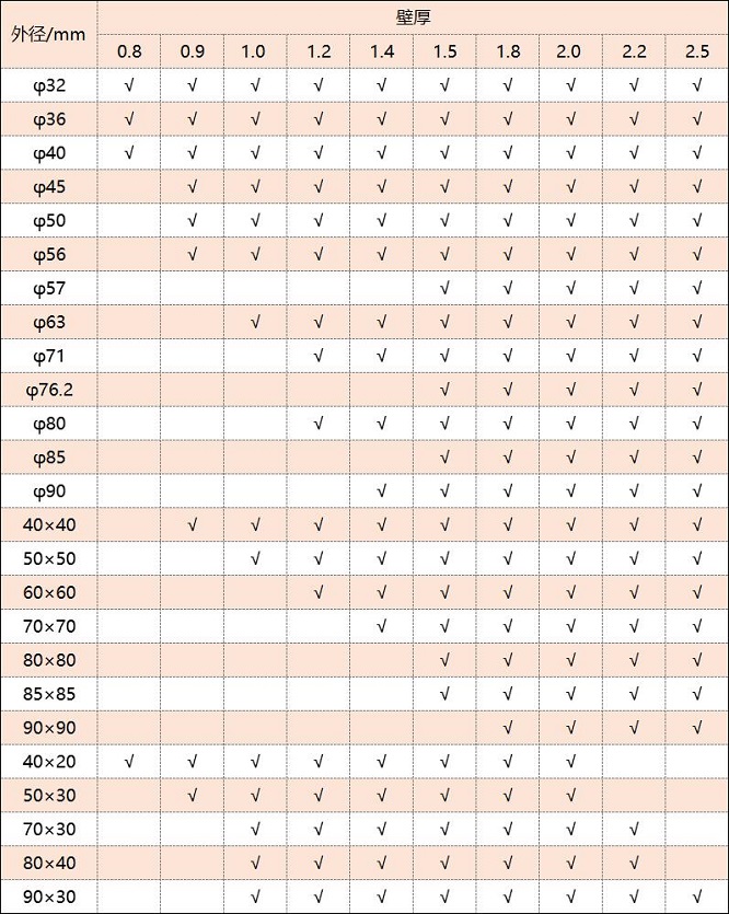 316九游官方网页版-九游（中国）厚度规格表