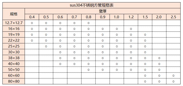 sus304九游官方网页版-九游（中国）规格