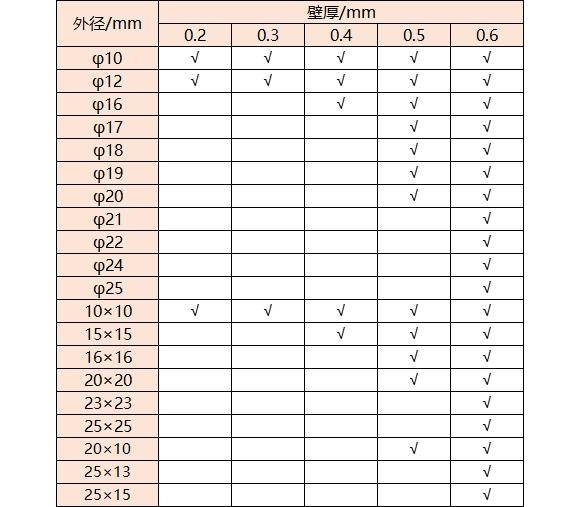 316九游官方网页版-九游（中国）壁厚对照表