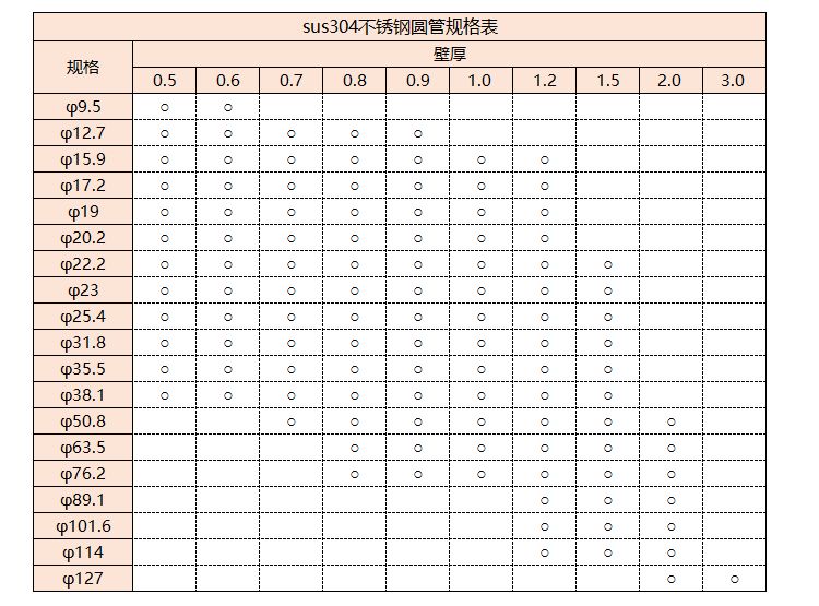 sus304九游官方网页版-九游（中国）规格