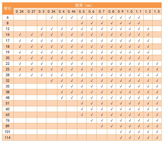 304九游官方网页版-九游（中国）管径规格表