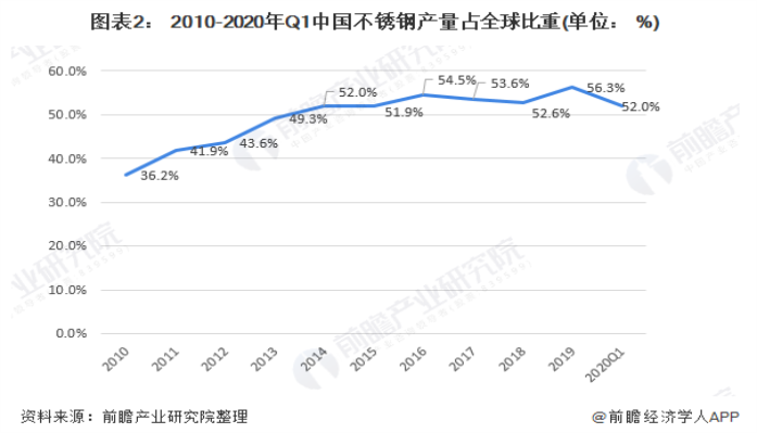 304九游官方网页版-九游（中国）
装饰管现状