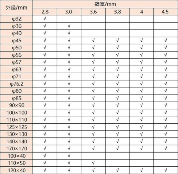 316九游官方网页版-九游（中国）壁厚对照表